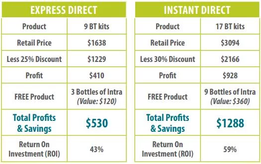 Canada Business Program Packs