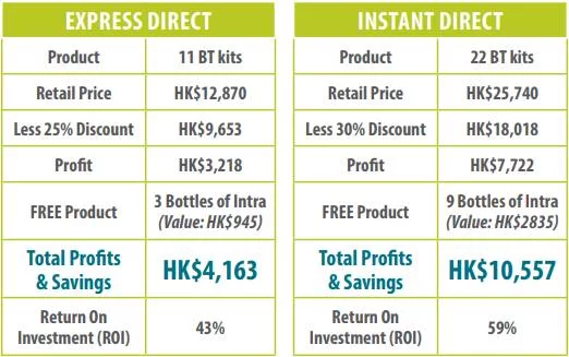 Hong Kong Business Packages