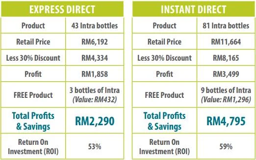 Malaysia Business Program Packages