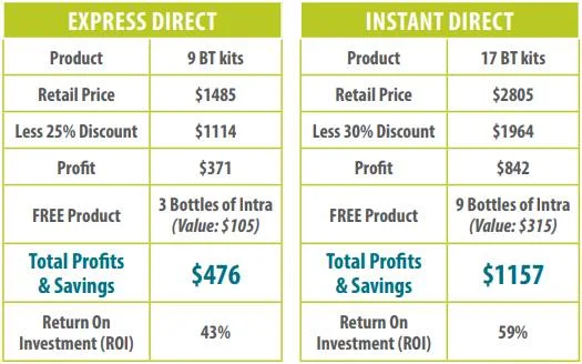 USA Business Program Packs USA Business Program Packs